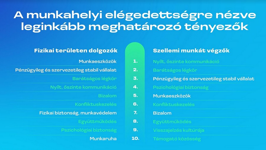 Employer Branding kutatás-