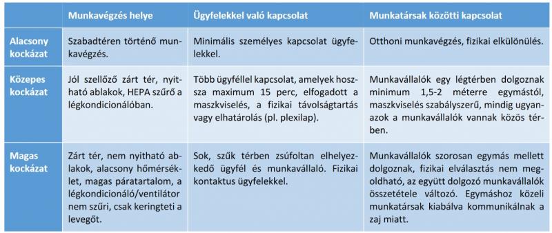 Szempontok a kockázat besorolásához